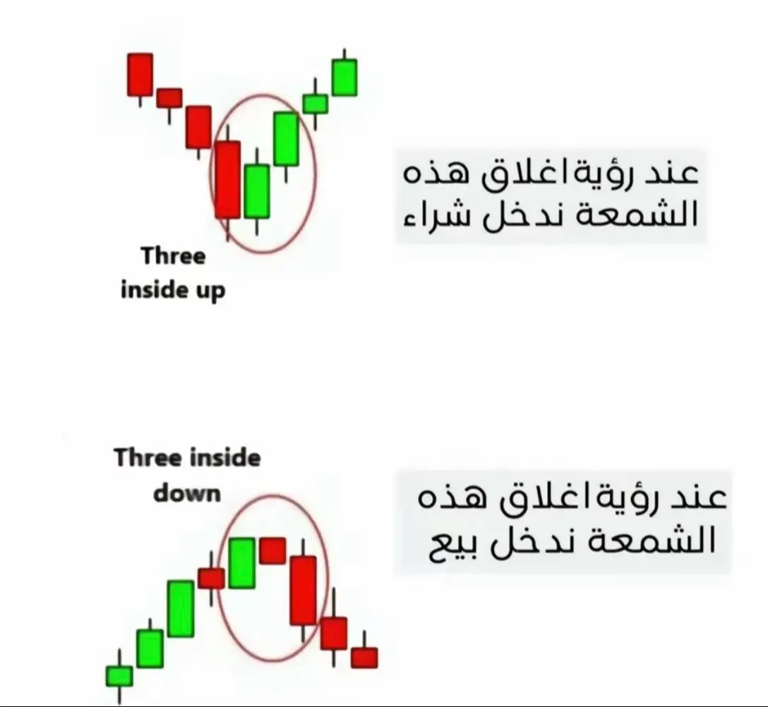 #تعلم_التداول_من_الصفر_الى_الإحتراف  #تعلم_تداول_عملات  #دورات_تداول_مجانية_رابط_في_البايو💸💶📊📉📈  #دورات_تداول_مجانية_رابط_في_البايو  #تعلم_التداول  #تعلم_على_التيك_توك  #tradinview #cripto #btc #forex  #aboni____makhlofa__khawti🥰🥰🥰  #aboniii❤🥰wjador❤🥰😍🇵🇸🇩🇿بااااارطاااجي  #aboni100k🧿😇 