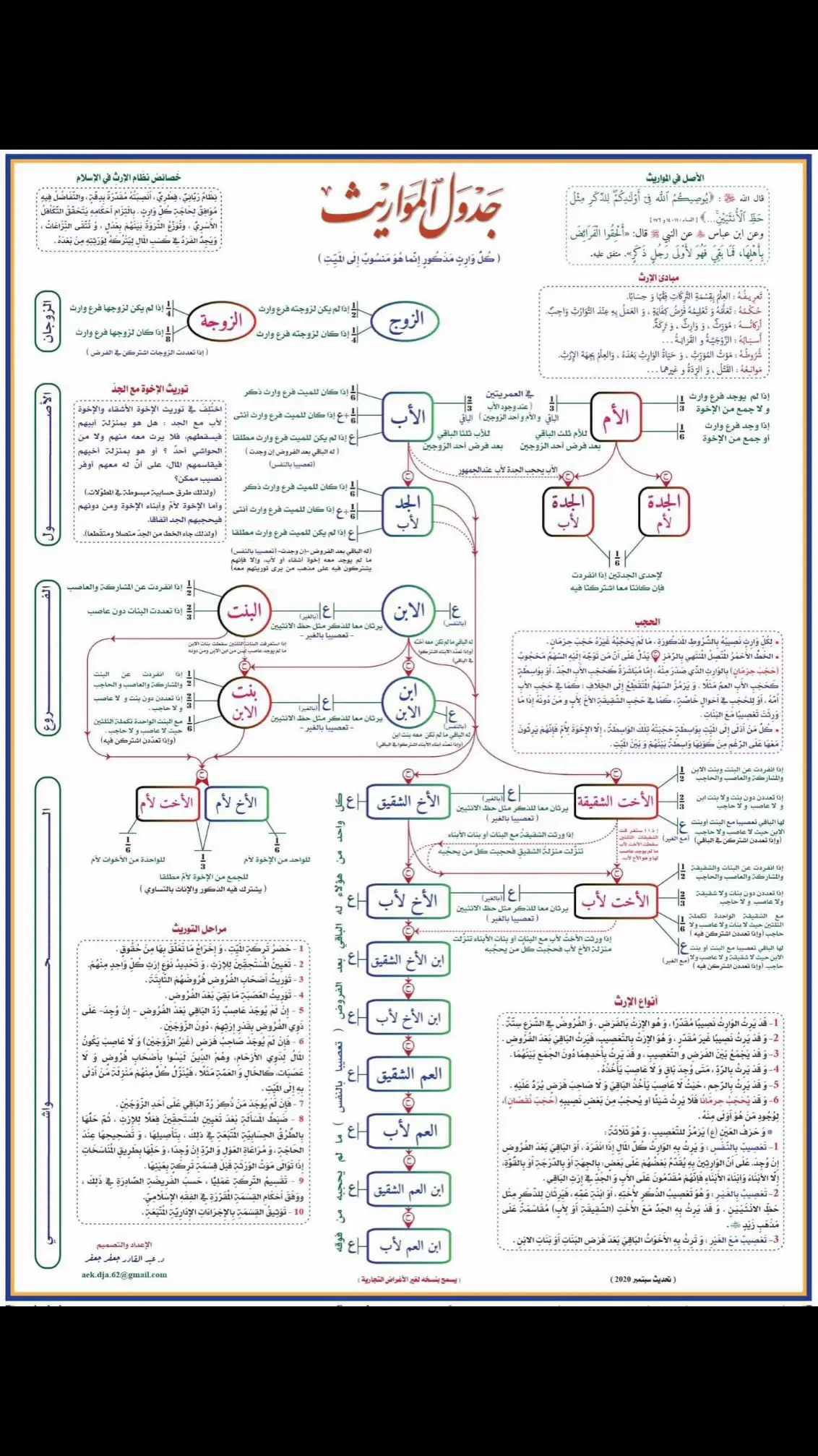 #المحكمة #المحكمه #المحكمة_العليا #محكمة_الاحوال_الشخصية #محكمة_التنفيذ #محكمة_الاستئناف #كتابة #هيكسين #هكسن #احوبككك_ياخالي #محاماة_استشارات_قانونية #محامي #تكاليف #قضاء #قضائية #محاماه #السعودية #الطايف #مكة #صياغة #كتابة #اكسبلور #اكسبلورexplore #fy #fypage #fyp #قانون #قانونين #قانونيةة⚖️💙 #قانوني #موروث #وارث #مواريث 