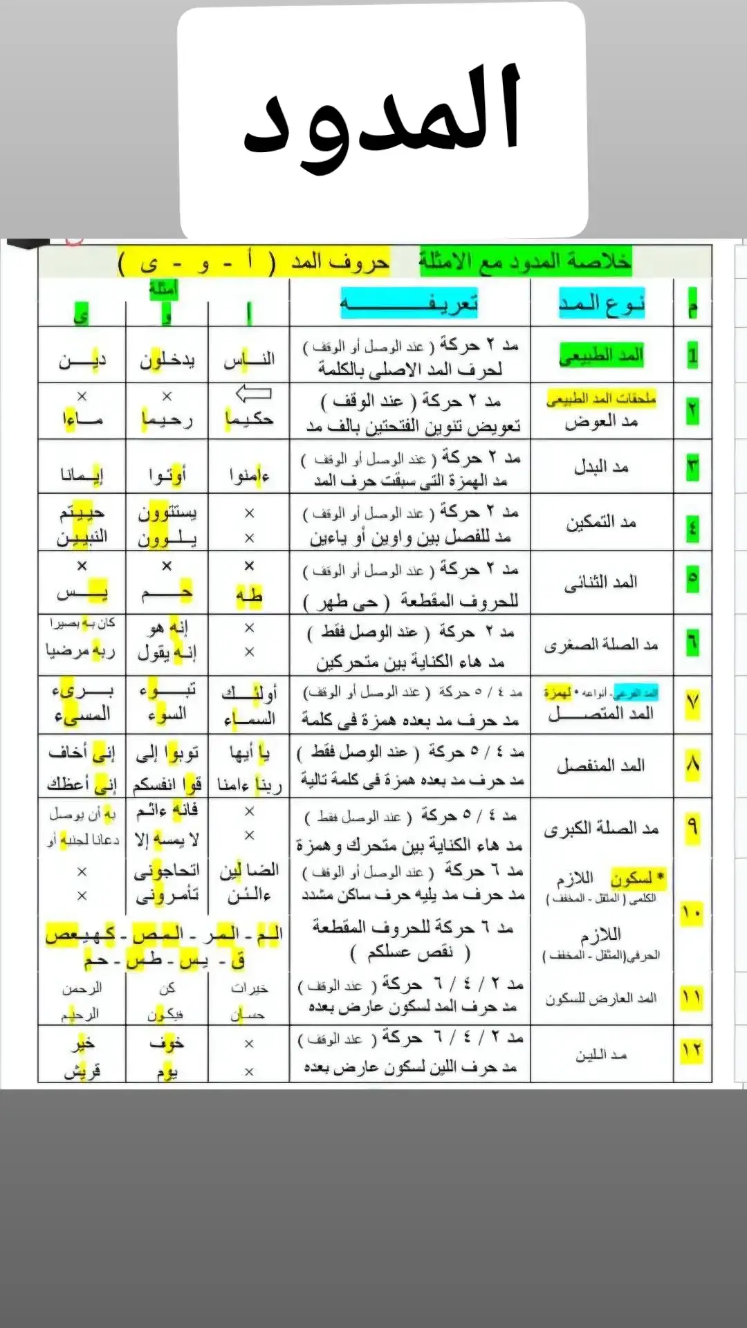 #تجويد #المدود@الشيخ طه جلال 