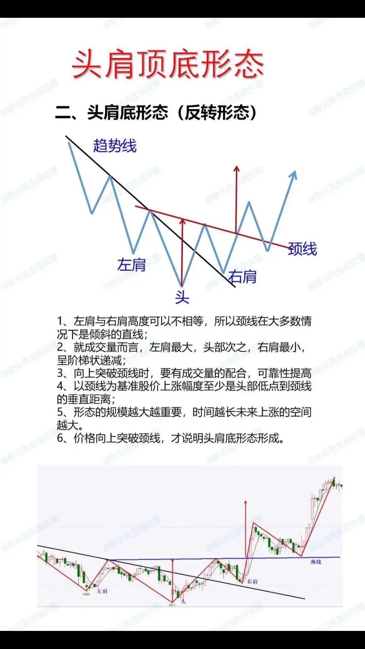 #外匯黃金 #外匯 #技術分享 #行情分析 #指標 