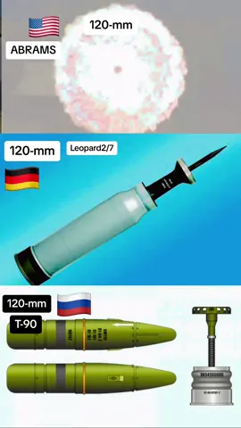 Russland: Verwendet 120-mm-Munition mit Fokus auf Vielseitigkeit und gelenkte Munition für Panzer wie den T-72 und T-90. Deutschland: Setzt im Leopard 2 auf präzise 120-mm-Munition mit modernen APFSDS- und programmierbaren Sprenggeschossen. USA: Nutzt im M1 Abrams kinetische 120-mm-Munition mit starker Durchschlagskraft und speziellen Munitionstypen für verschiedene Einsatzbereiche. #mig29 #120mm #munitions #su35 #f16fightingfalcon #eurofighter #deutschland #russland🇷🇺 #deutschlandtiktok #tiktokdeutschland🇩🇪 #kampfflugzeug #kampfjets #militär #panzerkampfwagen #leopard2a7 #t90 #abrams 