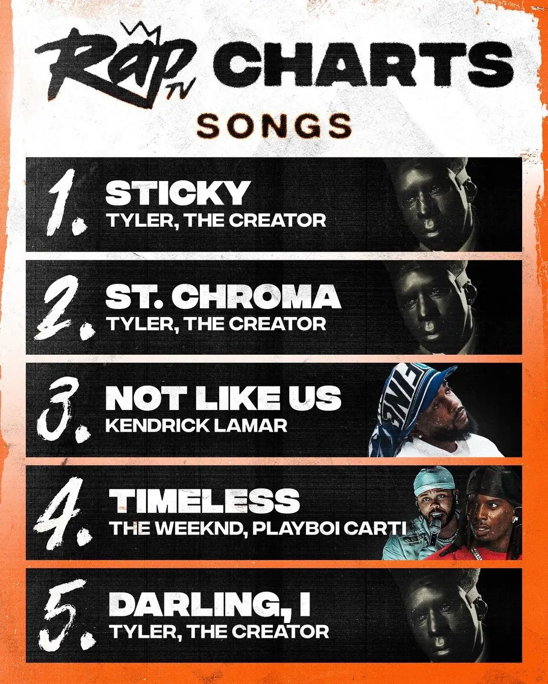 This week’s #RapCharts have been updated‼️👀 Any surprises⁉️ #RapTV #tylerthecreator #Liluzivert #rodwave #playboicarti #theweeknd 