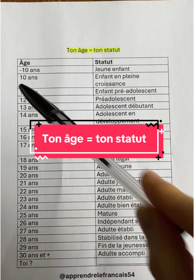 Ton âge = ton statut #age #statut #jeune #vieux #France #languefrançaise #parlerfrancais #francais #apprendre #apprendrelefrançais