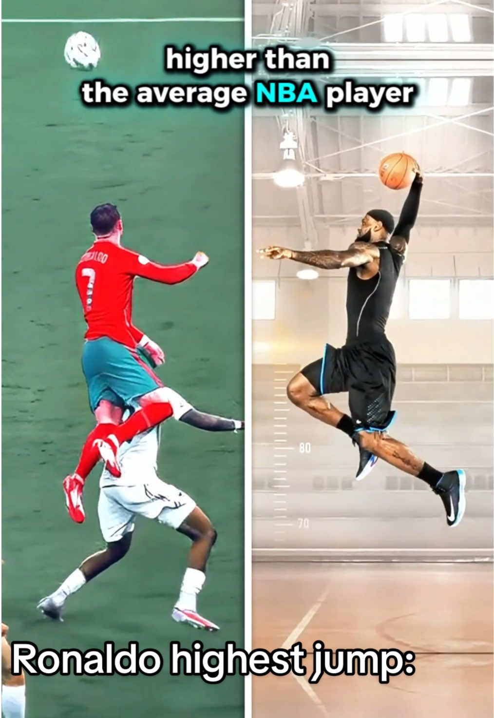 Cristiano Ronaldo’s jumping technique is lowkey superhuman… The Portuguese legend recorded the highest jump in football history vs Manchester United in 2009–2.93 meters. For context, the average NBA player has a 30” vertical. Ronaldo’s is 42”. 👀🇵🇹 #football #ronaldo #Soccer #jump #futbol #skills #power #gym #footballtiktok 