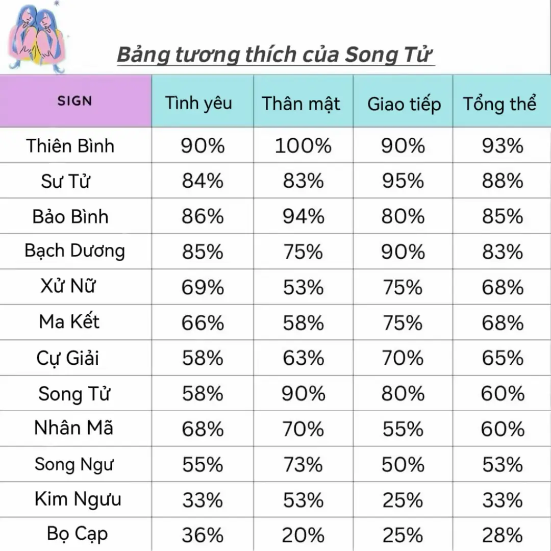 ưu đãi khi xem trải riêng bên ig:ngocnhuy05_