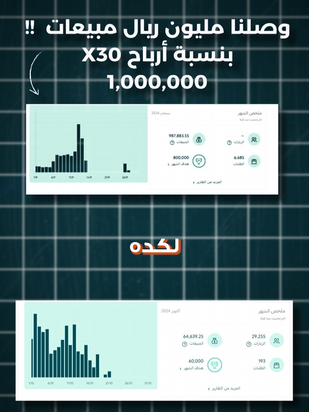 📈 حققنا مليون ريال في شهر... هل أنت التالي؟ #سلة #تسويق_بالمحتوى #تجارة_إلكترونية #ويزفريلانس