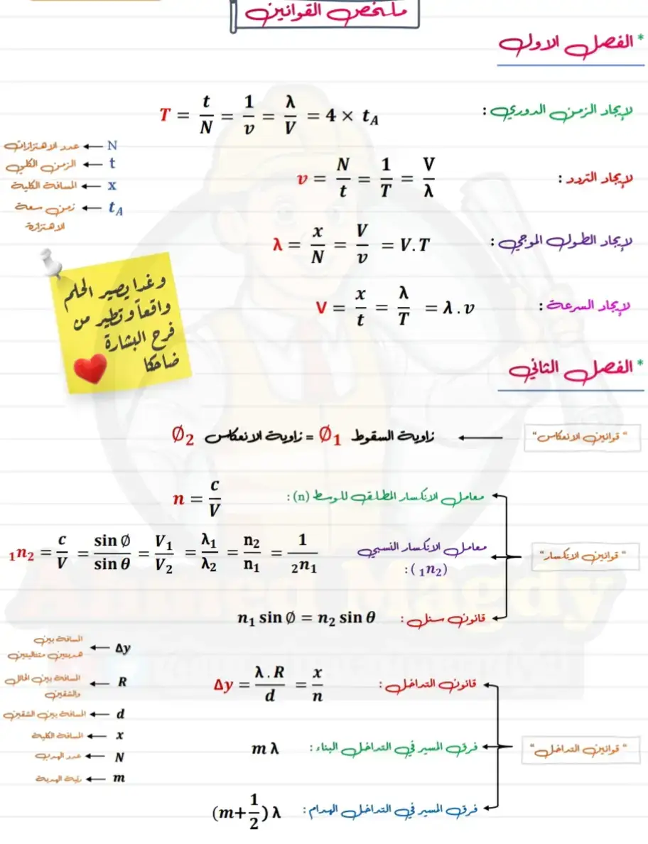 قوانين الفيزياء  تانيه ثانوي🤓💗