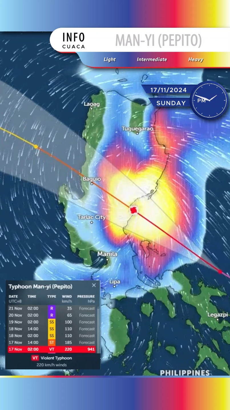 Man-yi (Philippine name Pepito, Japanese Typhoon Number 24) is located 304 km east of Manila, Philippines, and has tracked west-northwestward at 17 km/h (9 knots) over the past 6 hours. Maximum significant wave height is 12.2 meters (40 feet). Man-yi is forecast to continue tracking northwestward along the southwestern edge of the subtropical ridge to the northeast over the next 12 hours as it approaches the eastern coast of Luzon. Landfall is expected to occur right the next 12 hours near Baler. After Man-yi emerges in the South China Sea, ridging that extends westward over to Hong Kong will become the primary steering mechanism that will drive the system further northwestward though the next 36 hours. In around 36 hours, a strong cold surge flowing southwestward near Taiwan will prevent the vortex from gaining latitude. A westward track is forecast to persist over the next 3 days. In 3 days, Man-yi will turn more southwestward as it follows the low-level steering pattern as it dissipates. Regarding intensity, Man-yi is forecast to slightly degrade, but still make landfall at 185–205 km/h (100–110 knots) in around 12 hours. Terrain interaction over Luzon will rapidly weaken the system and borderline typhoon intensity is expected as it enters the South China Sea. Increasing wind shear along with the cold dry air brought in from the cold surge will inhibit any chances for intensification as the system tracks westward. In around 3 days, the environment quickly worsens due to shear increasing to around 65 km/h (35 knots) and dry air entraining into the core. As a result, dissipation south of Hainan is forecast in around 4 days. Model guidance is in good agreement over the next 2 days. A 26 km cross-track spread at the time of landfall opens to around 185 km/h (100 knots) at 2 days. After 2 days, models begin to diverge due to differences in the timing of dissipation and the sharpness of the southwestward turn. The JTWC track forecast is placed close to consensus through the entire forecast period with high confidence over the next 2 days and low confidence thereafter. Intensity guidance is in moderate agreement with an even spread of about 30–35 km/h (15–20 knots) throughout the forecast. The JTWC intensity forecast is placed slightly higher than consensus over the next 2 days and then slightly lower thereafter with overall medium confidence. Warning Number 32. Information provided by the Joint Typhoon Warning Center (JTWC). #infocuaca #typhoon #typhoonalert #manyi #typhoonmanyi #pepito #typhoonpepito #2024typhoon #philippines #manila #labo #daet #calauag #polilloisland #burdeos #panukulan #dingalan #cabanatuancity #sanjosecity #carranglan #mariaaurora #aritao #bambang #baguio #baguiocity #dagupan #bolinao #bacnotan #tagudin #latrinidad #sanfernando #upto220kmh #strongwinds #flood #evacuatenow #staysafe #pray4philippines🇵🇭 