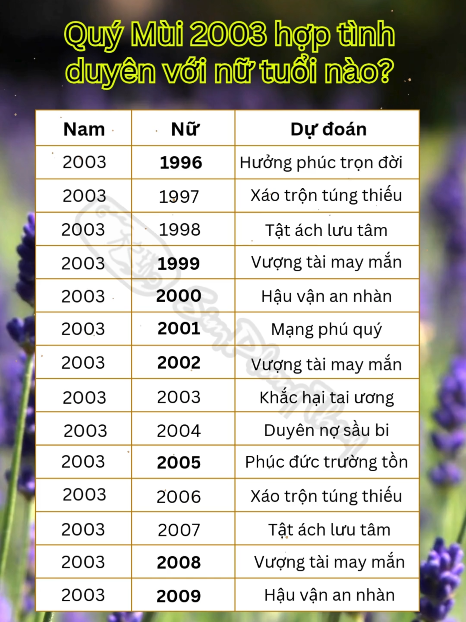 Tuổi Quý Mùi lấy vợ tuổi nào để hưởng phú quý an nhàn? Mời mọi người cùng chiêm nghiệm #tuvi #phongthuy #xuhuongtiktokk #master2023bytiktok #2003 #quymui2003 #vanhan #simphongthuyvn