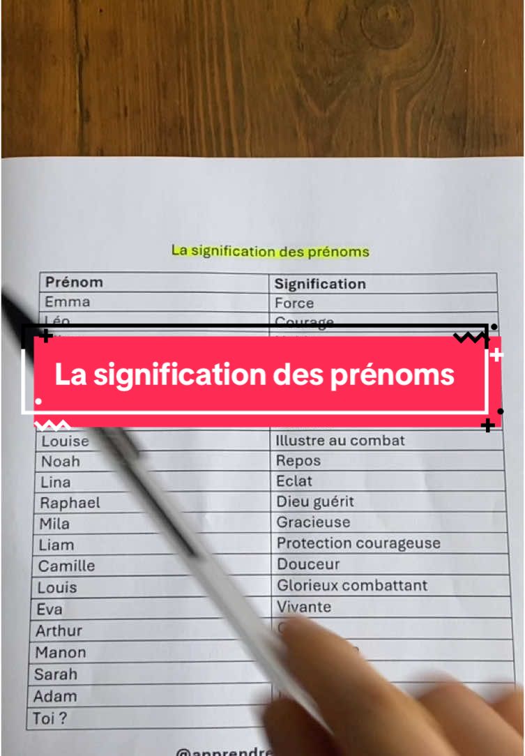 La signification des prénoms #prenom #prenoms #nom #signification #origine #France #languefrançaise #parlerfrancais #francais #apprendre #apprendrelefrançais 