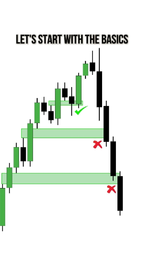 How to pick a high probability FVG #fairvaluegap #forexeducation #forexgroup #forexlearning #forexlearning #forexsignals #ictstrategy 