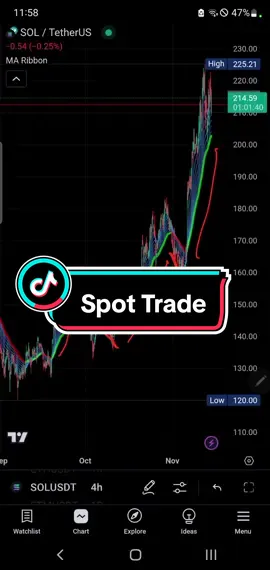 Spot Trade #spottrade #tiktokviral #videos #fyp #1m #unfrezzmyaccount #tikto #for #oneclick 