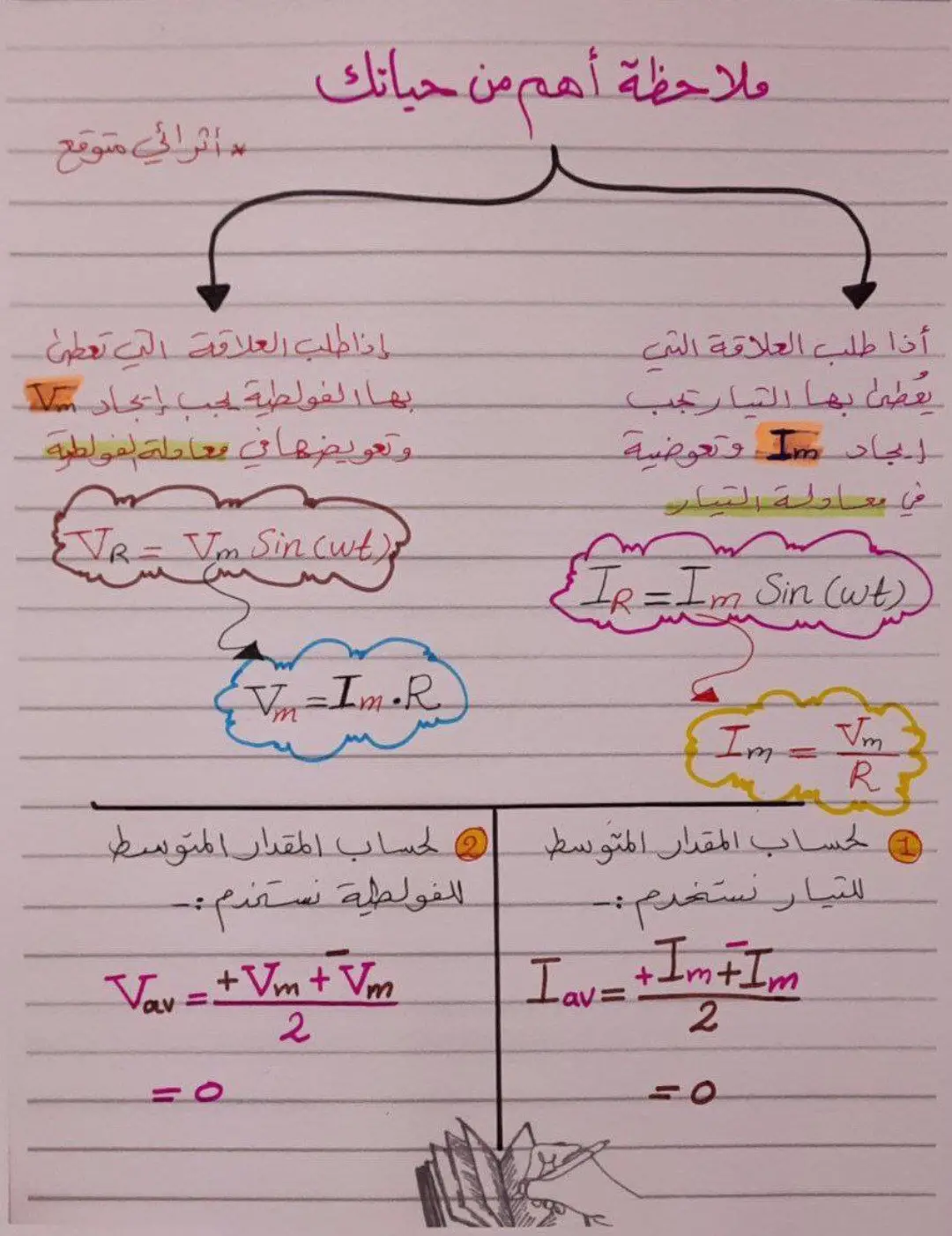 ملاحضات ف2 🔥🔥 #سادسيون #سادسيون_دفعة_2024 #سادسيون💔ɵ #طلاب_السادس #سادسيون_نحو_المجد💚🌻🌻 #السادس_الاعدادي 