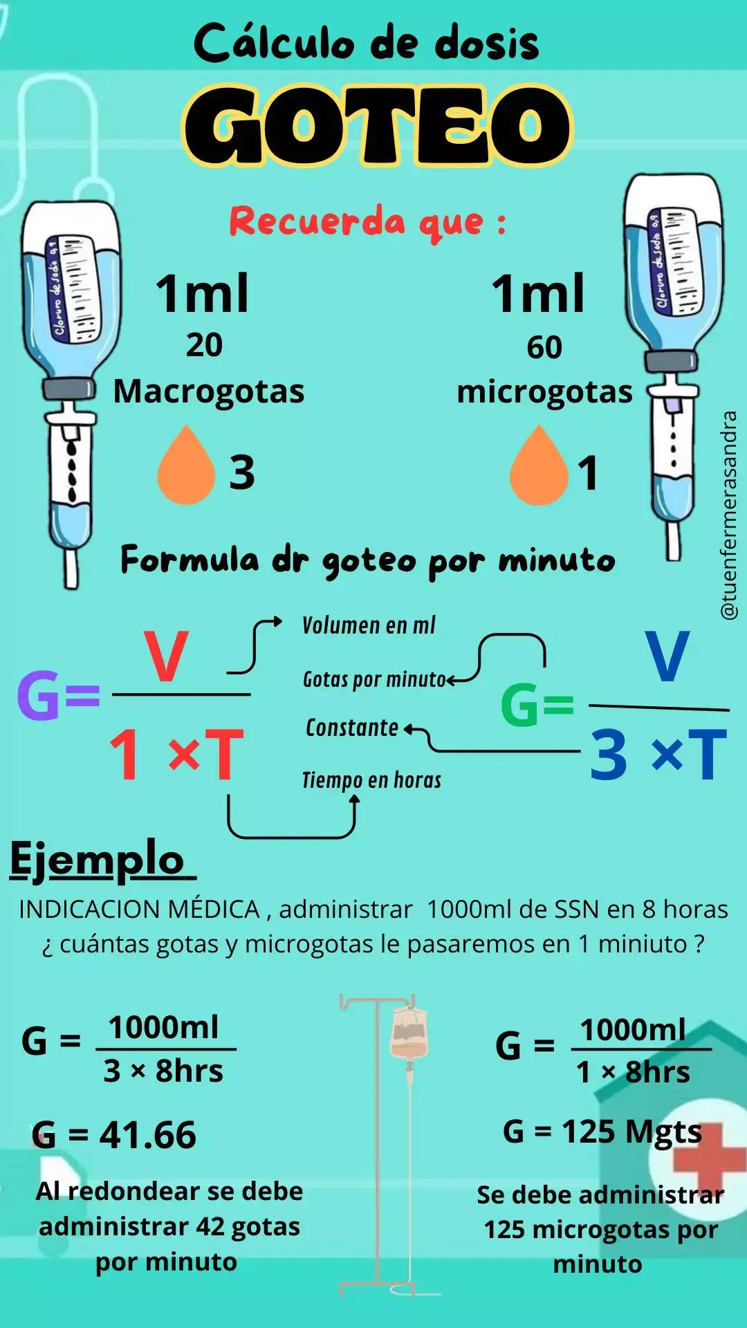 cálculo de goteo por minuto #enfermeria  #gotas  #enfermeriatiktok  #medicina  #salud #educacion  #dosis #venoclisis  #cloruro  #videoviral  #paratiiiiiiiiiiiiiiiiiiiiiiiiiiiiiii  #💉  #👩‍⚕️ 