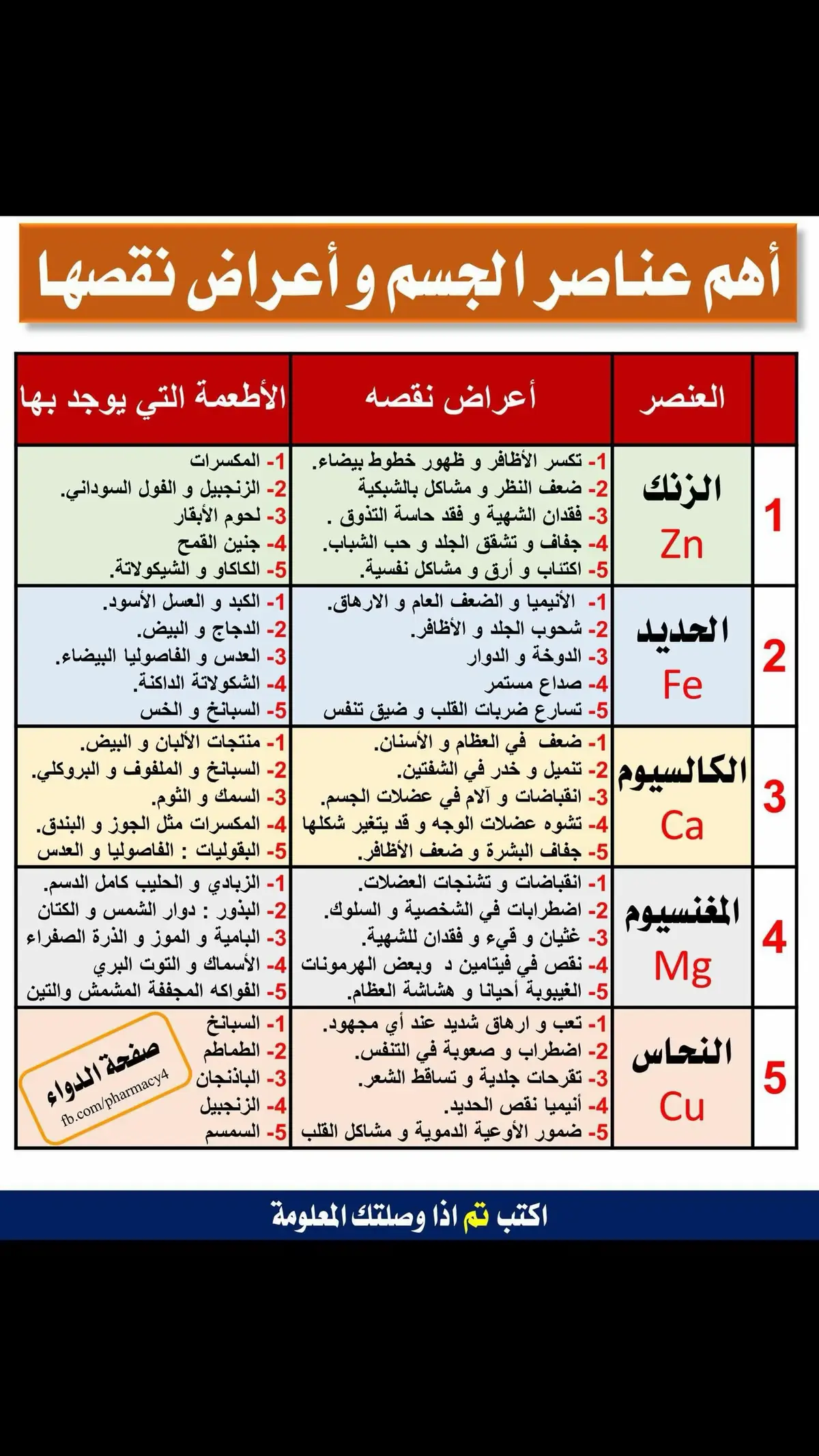 #صيدليه #استشاره #علاج #معلومة_مع_كريم #اكسبلور