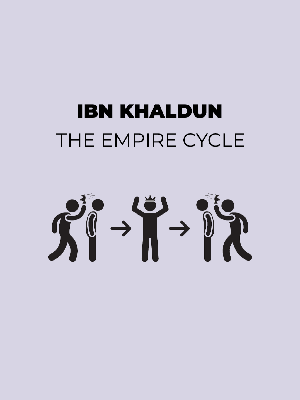 Many stories involve a rise and fall. #Icarus flying to the sun before crashing into the sea. #Elvis Presley rock and rolling himself to a tragic and early death. But one of the greatest examples of this is found in history. It's found in what's known as the ‘Empire Cycle,’ and it goes back to the philosopher Ibn Khaldun. #IbnKhaldun argued that the #power of any dynasty comes from its ‘aṣabiyya,’ or its social cohesion. This is the unity or bond between a tribe, a nation, or a people. An aṣabiyya is usually strongest in harsh conditions and when in opposition, and it weakens when it settles down into a life of complacent luxury. Ibn Khaldun argued that any empire will, within five generations, degenerate and in turn be overthrown. First, there is the sweeping conquest of a self-confident and cohesive aṣabiyya people. Second, there is a turn from a more community-based rule to a consolidated power in a government. Third, there is the golden age of a wise and prosperous rule of a good administration. Fourth, there is the creep of overconfidence, vanity, corruption and selfishness in a culture. And finally, there is the defeat and loss of power to a new aṣabiyya group. Ibn Khaldun’s sociological approach to history is now the norm, and his empire cycle applies to all empires, dynasties, and governments throughout time. It's as relevant today as it was for 14th century caliphates. #history #sociology #empires #philosophy