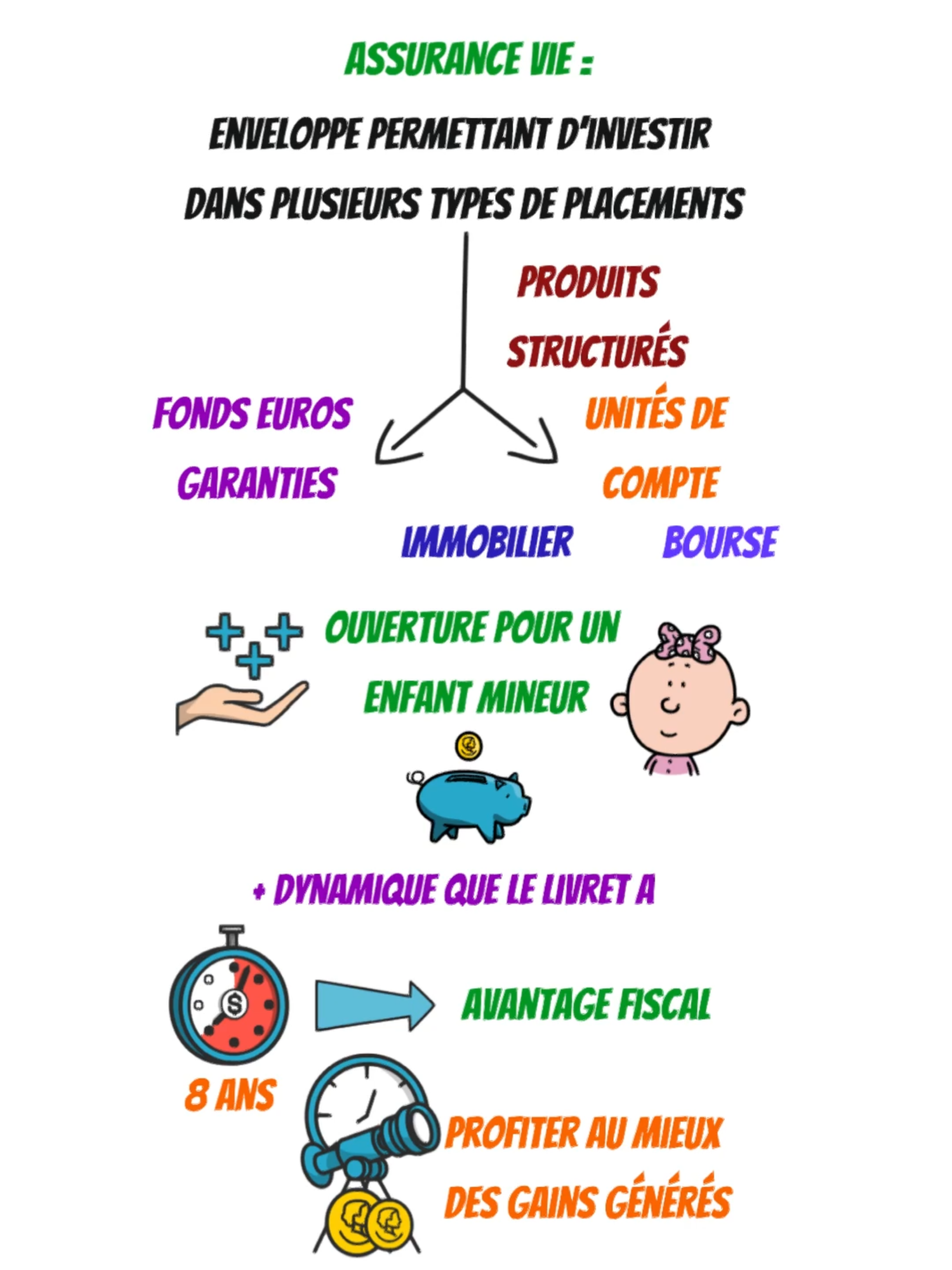 💡 Investir pour un ou des enfant(s) ? Il existe plusieurs possibilité : - Epargne classique  - Assurance vie - Compte-Titres  - Immobilier Aujourd’hui on s’attarde sur la possibilité de l’assurance vie. 👉 Accède directement via le lien dans ma bio à une vidéo 100% gratuite pour t’apprendre à créer et mettre en place une stratégie d’investissement sur-mesure et performante. Ceci n'est pas un conseil financier, ce contenu est à but éducatif. Investir comporte des risques de perte en capital. Veillez à bien vous former et à vous informer avant de passer à l'action. ✅ #financespersonnelles #assurancevie #investir #educationfinanciere #fiscalité