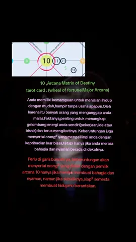 #matrixofdestiny #destinymatrix  #whealoffortune  #majorarcana 