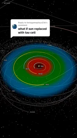 Replying to @betagameplays236 What if Tau Ceti replaced our Sun? #fyp #simulator #collision #universesandbox2 #solarsystem #universe #space