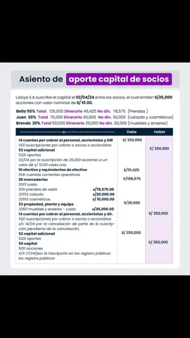 ✨Los aportes de #capital  de los #socios  representan la inversión que estos realizan en una empresa para financiar su operación y crecimiento. Este tipo de transacción se registra mediante un asiento contable que refleja el #Aumento  del #Patrimonio  de la #entidades . ✔️Este #asientocontable  es fundamental para asegurar la correcta representación de los recursos aportados por los socios en los estados financieros de la empresa, lo que permite una adecuada gestión y análisis del capital disponible