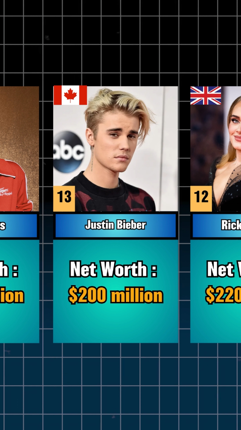 The Top 20 Richest Pop Singer In The World 💰 #rich #richest #networth #singer 
