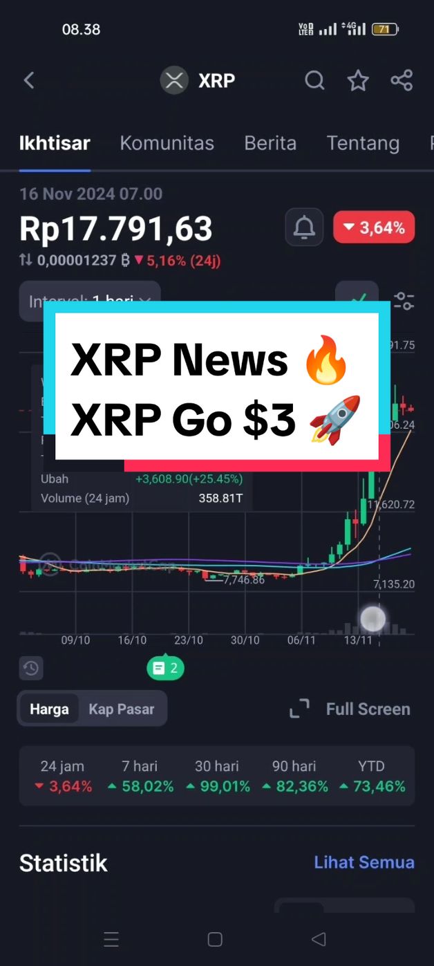 XRP update today  #xrpcommunity #xrparmy #xrpripple #xrpnews #xrp 