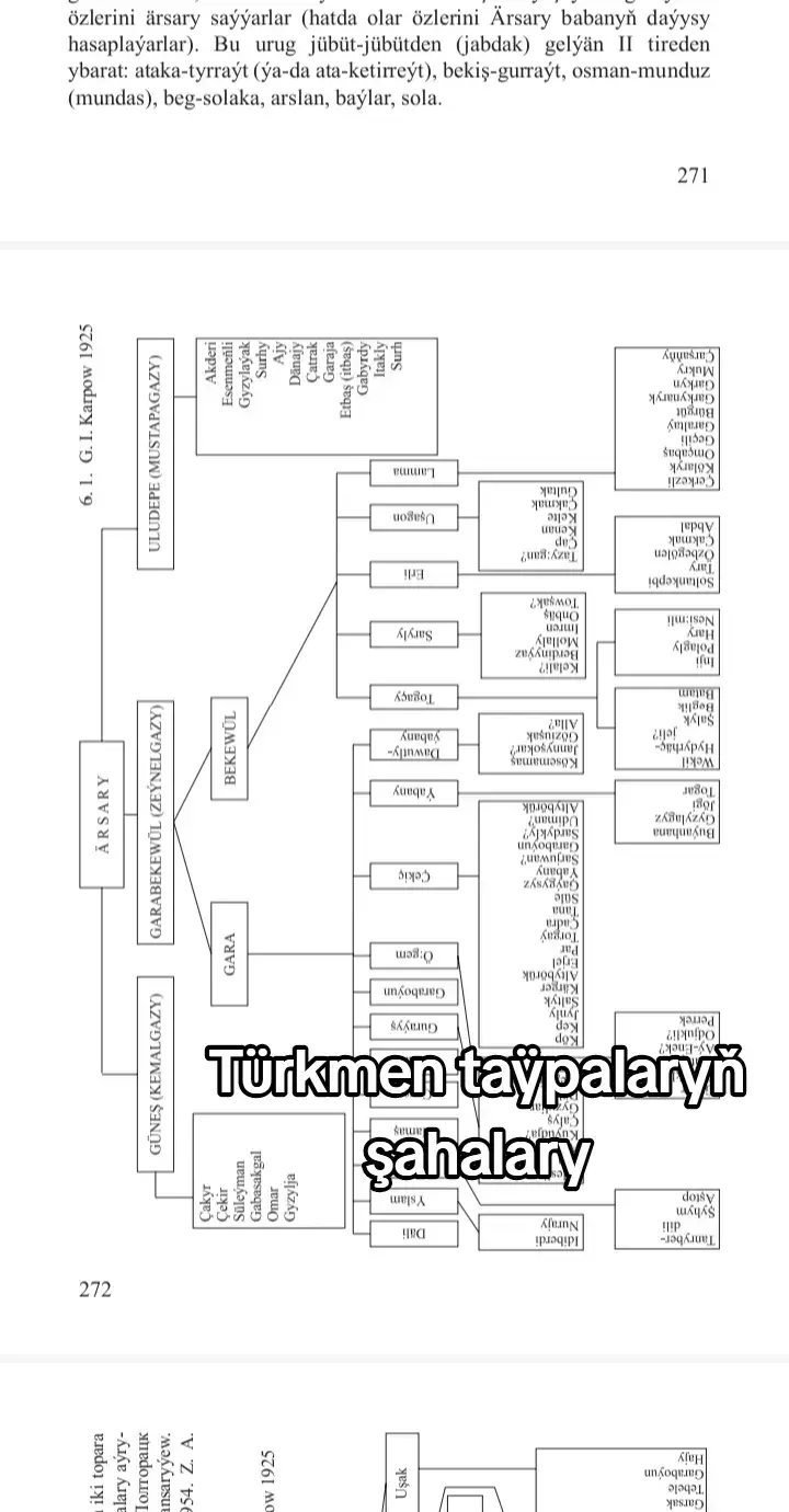 ##daşoguz #aşgabat #mary #lebap #elektronkitaphana #kitap #