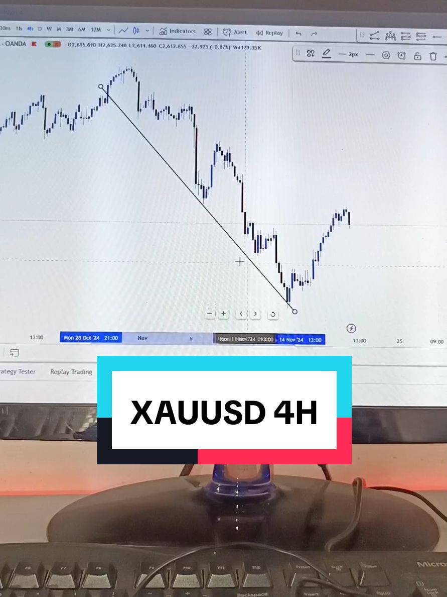 XAUUSD 4H Analysis showing strong buying opportunity📊.  #crypto #forexeducation #forexstrategy #fyp #foreyoupage #forex #forexlifestyle #forextrading #forextrader #forexeducation  @Fxcash_gh 