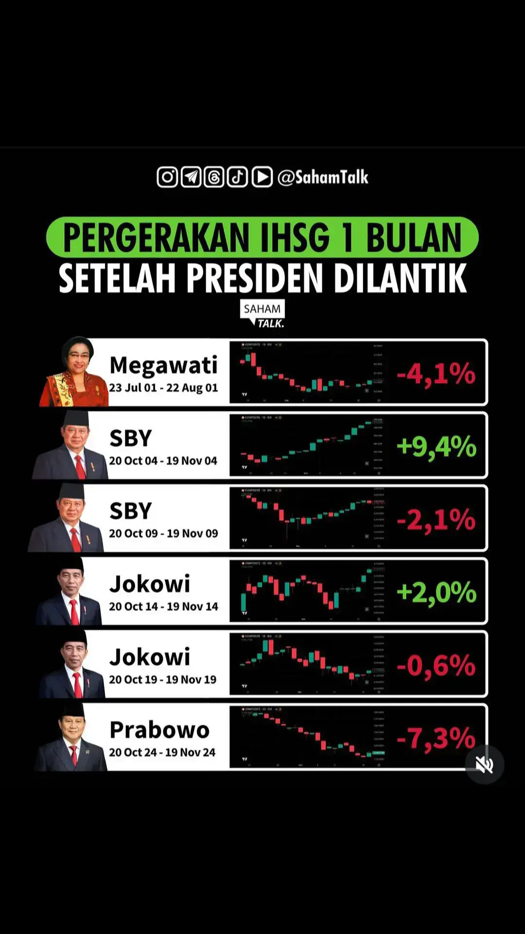 credit : Sahamtalk #fyp #investorsaham #investormuda 