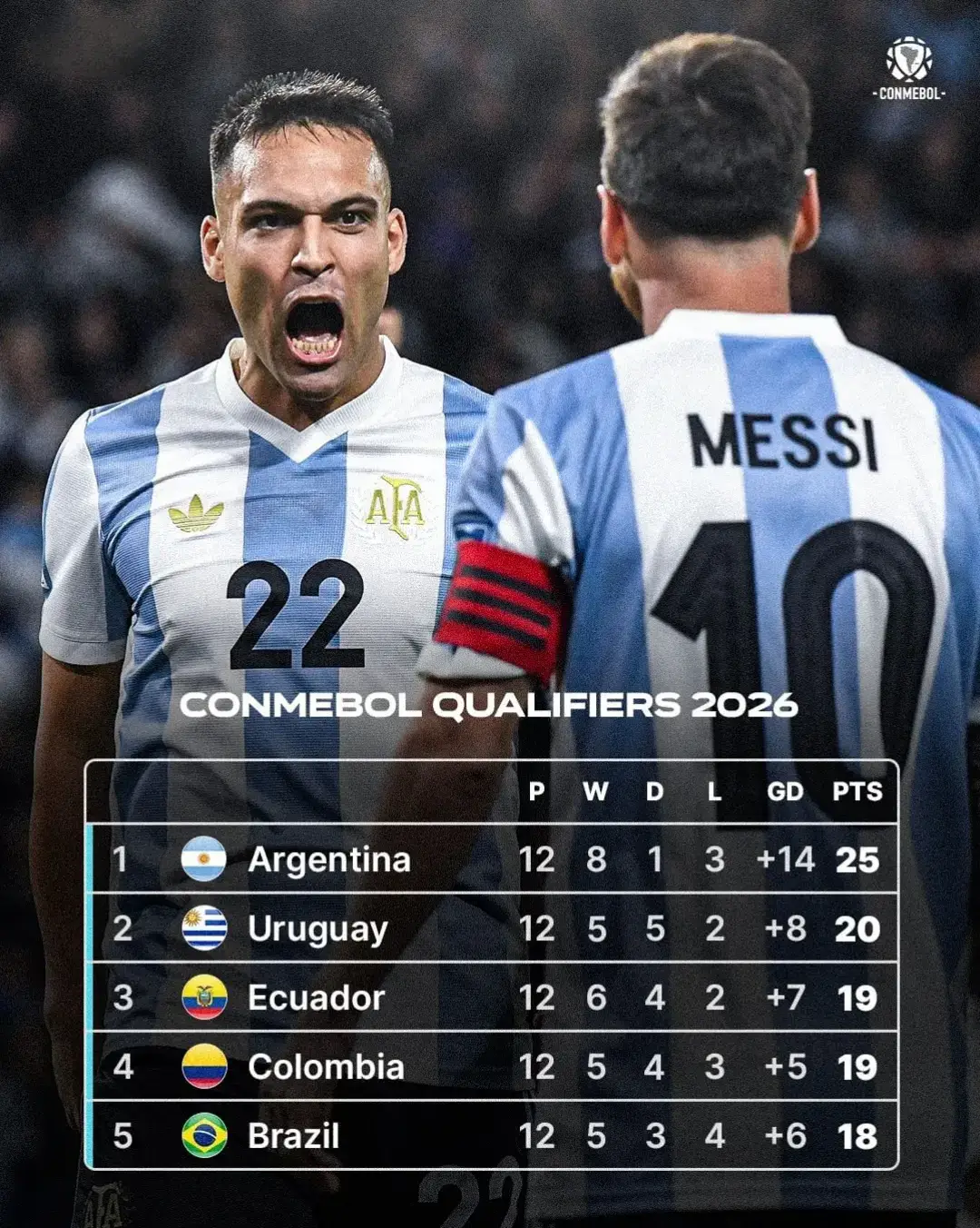 #worldcup #qualifying #conmebol #foryoupage 