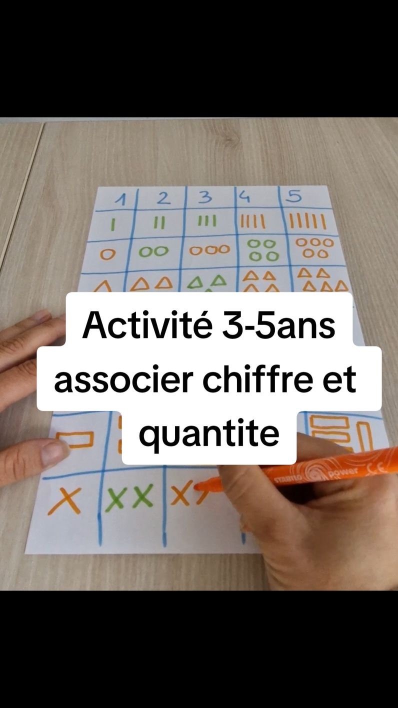 Voici une activité pour apprendre facilement à compter jusqu'à 5 en approchant la notion de quantité. #apprendre #preschool #kidsactivities #activiteenfant #apprentissage 