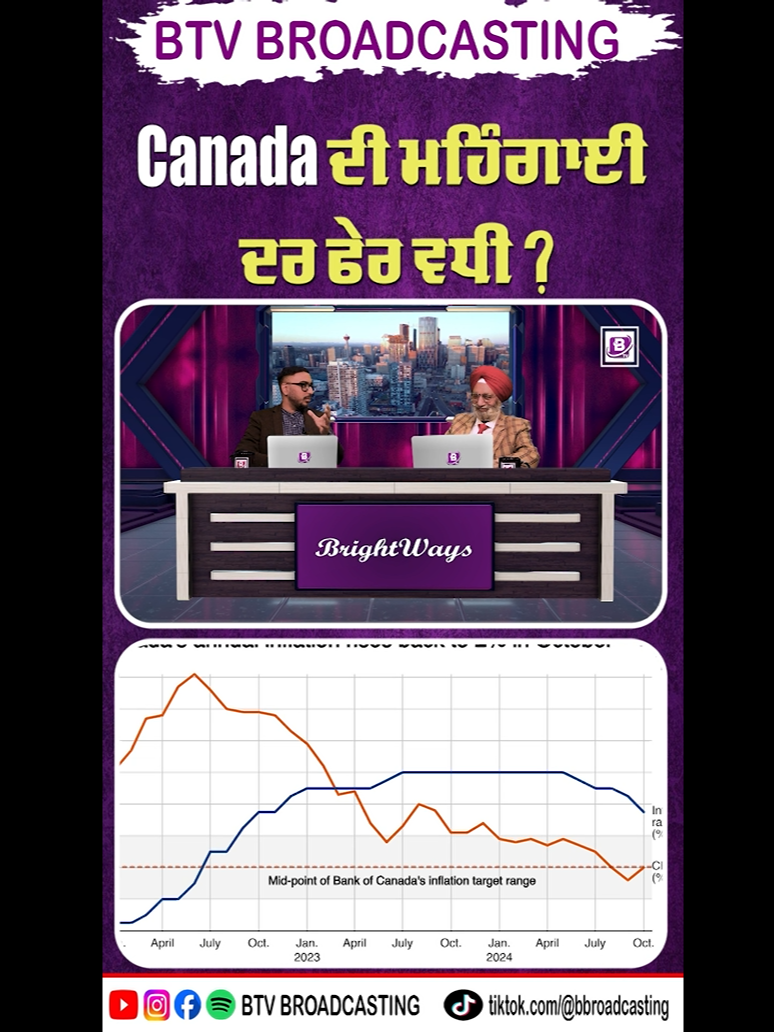 Canada ਦੀ ਮਹਿੰਗਾਈ ਦਰ ਫੇਰ ਵਧੀ?