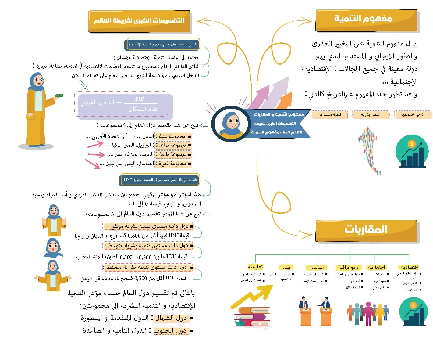 ملخصات دروس الجغرافيا #إجتماعيات #ملخصات #1bac #jihawi2025 #6éme__2025 