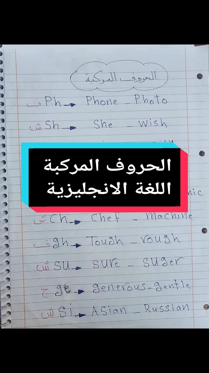 #حروف_حسب_الطلب #🔥 #ترن #Eng #اللغة_الانجليزية #في هذا اليوم #ثاني_متوسط #في هذا اليوم #ترند_تيك_توك 