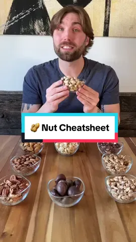 🥜 Nut Cheatsheet    👉 Be mindful of Brazil nuts, as they are very high in selenium. You only need 1 or 2 (based on size) to get your daily need for selenium.     #healthyfood #health #wellness #healthyeating 