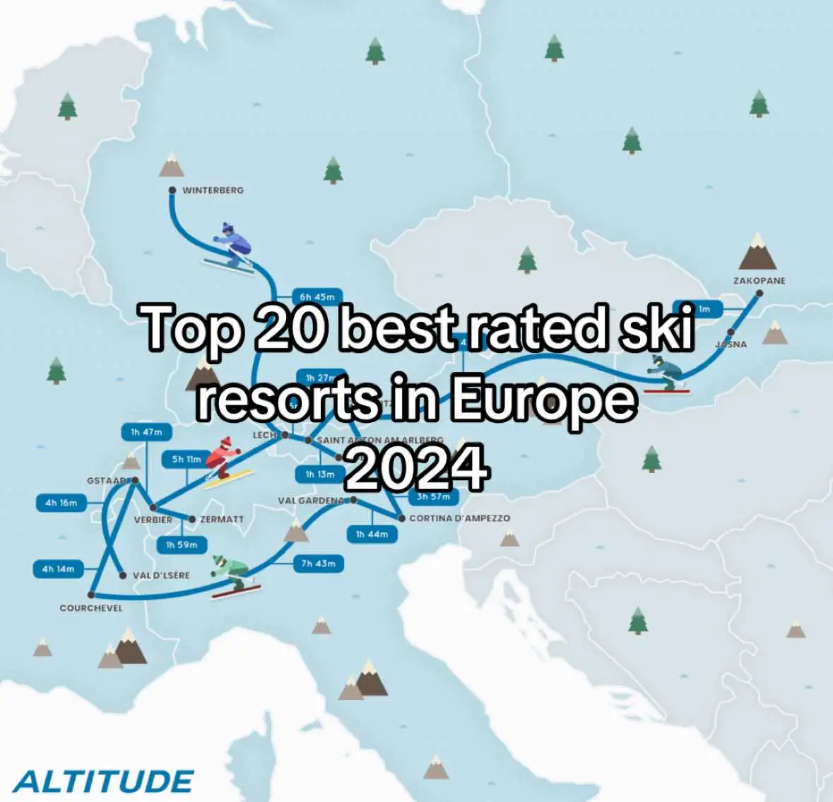 The top 20 best rated ski resorts of 2024 in Europe! Where are you going this year? #skiing #snowboarding #europe #winter #skiresort #austria #switzerland #france #italy #kitzbühel #ischgl #skiweltwilderkaiserbrixental #serfausfissladis #stanton #madonnadicampiglio #valgardena #mayerhofen #stmoritz #les3vallees #saalbach #solden 