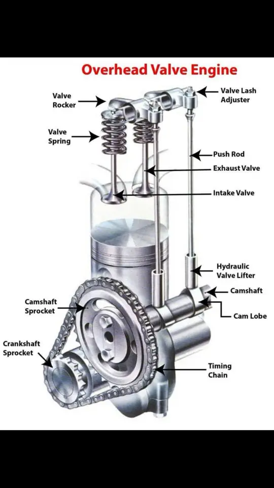#repair #cars #carservice #gearbox #cooling #clutch #wheels #mechanik #engine #diagnostics 