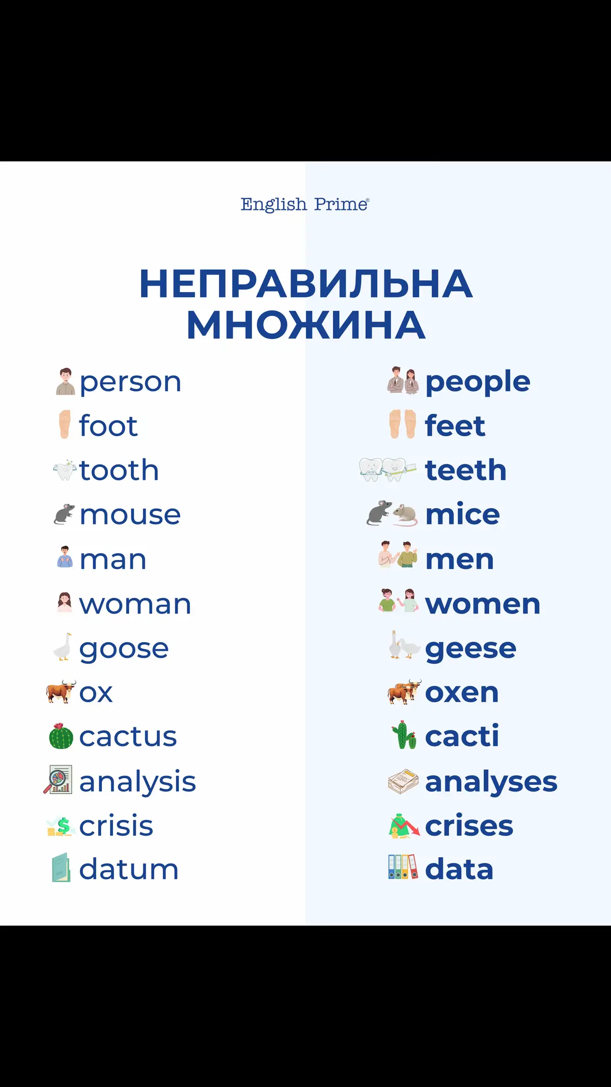 Зберігай і не плутай ☺️#англійськамова #англійська #англ #інгліш 