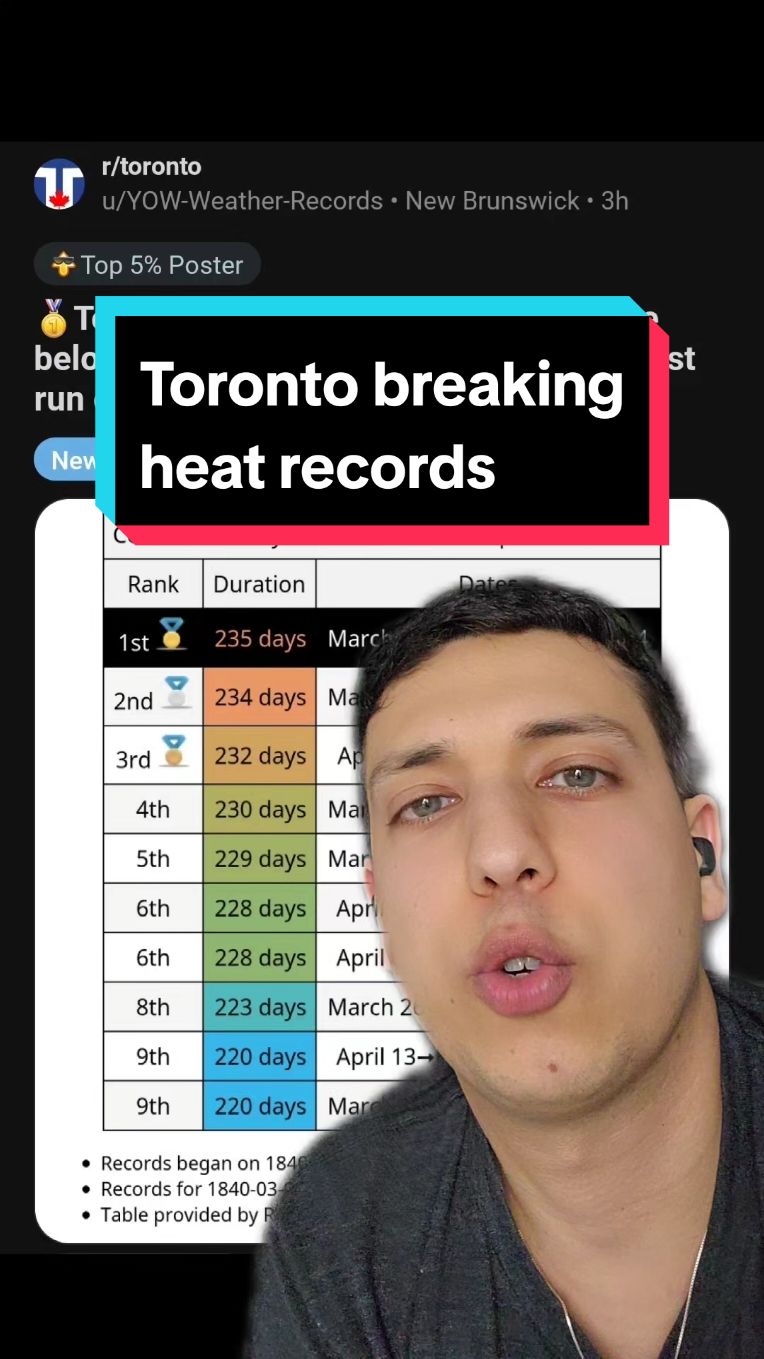 Toronto has broken the record for most days under 0C. #toronto  #climatechange #climatecrisis #climateaction #canada #ontario #frankdomenic #frankdomenic🍁 