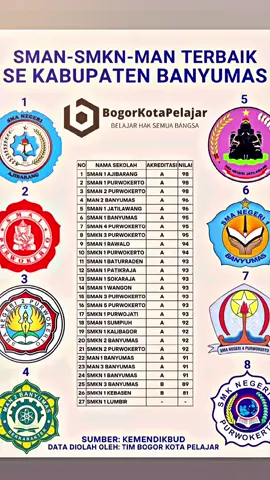join 10 besar😍☝🏻 #fypシ゚viral #konten #4u #tiktok #angkatan #kurikulummerdeka #zyxbca #agit #smanra #fyppppppppppppppppppppppp #sman1rawalo 