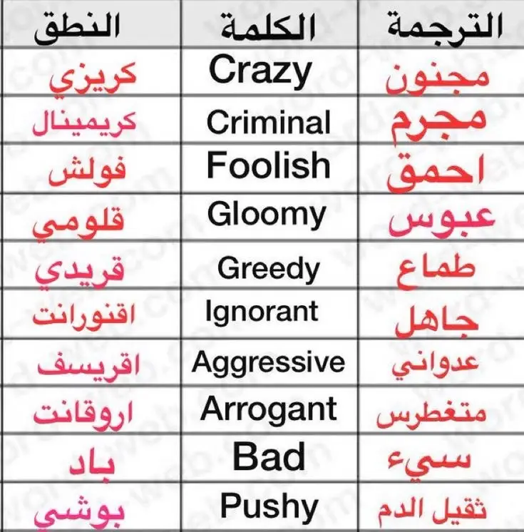 #كلمات_سهلة_الحفظ #تعلم_اللغة_الإنجليزية #بسهوله #مجانا #كلمات_للحفظ #كلمات_مترجمة #احفظ_كلمات #هلا_مدريد 