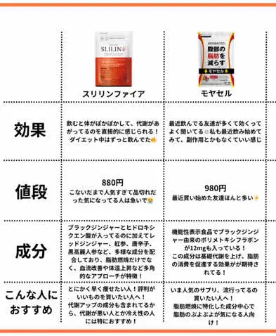 スリリンファイアとモヤセルの違いまとめてみた❤️ 気になってた人、どっち買おうか迷ってた人はチェックしてみて！ #脚痩せ #垢抜け #垢抜けたい #彼氏欲しい #スリリンファイア #タイアップ #モヤセル 