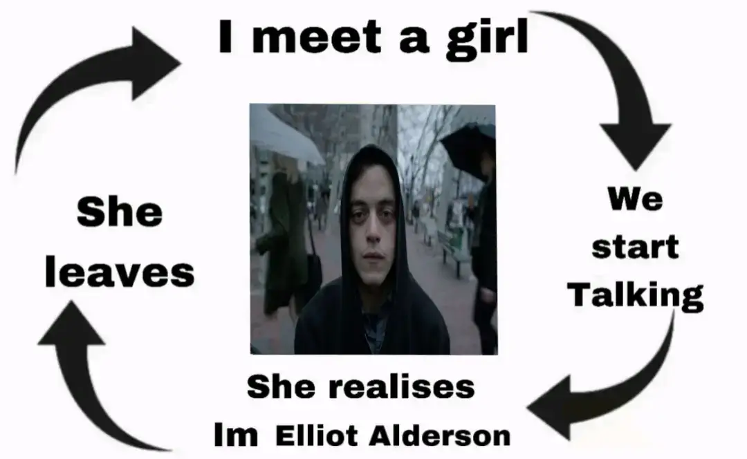 i'm that one mf fr. #mrrobot #elliot #loneliness #real 