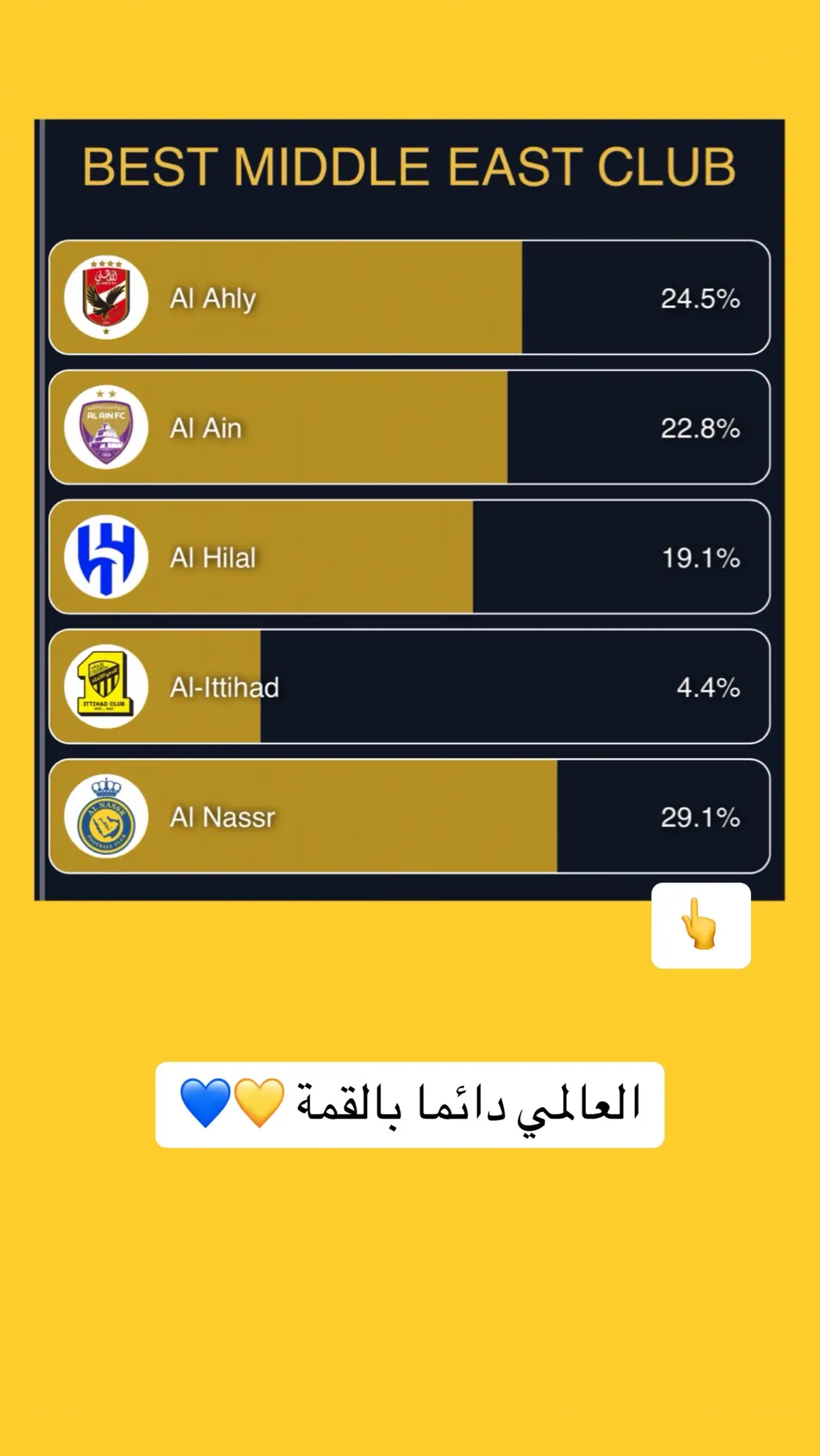 #العالمي💛💙 #النصر #النصر💛💛العالمي💛💛💛💛 #الرياض #كريستيانو #cristianoronaldo #cr7 #السعودية 