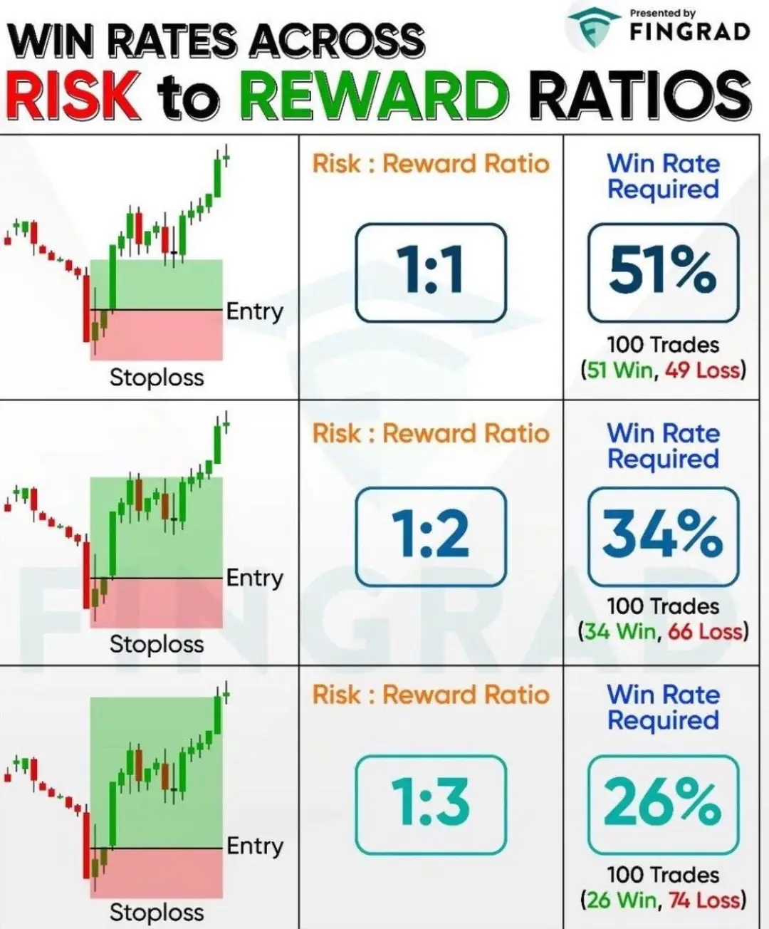 Onw of the most important things in trading.#daytrader #forexfyp #riskmanagement 