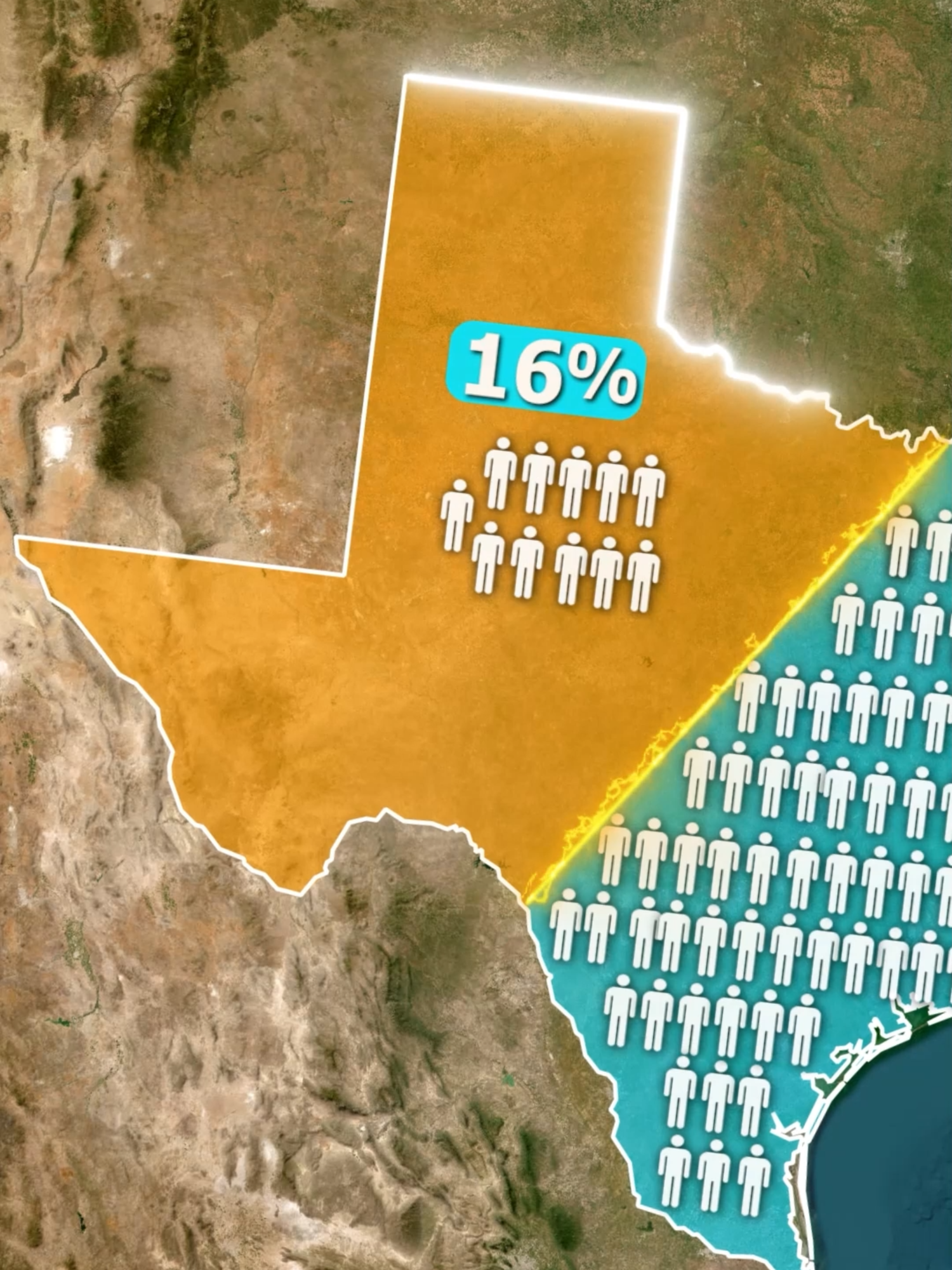 Why do 84% of all Texans live east of  Texas? #usa #usa_tiktok #viralvideo #map #maps #explanation #knowledge #stem