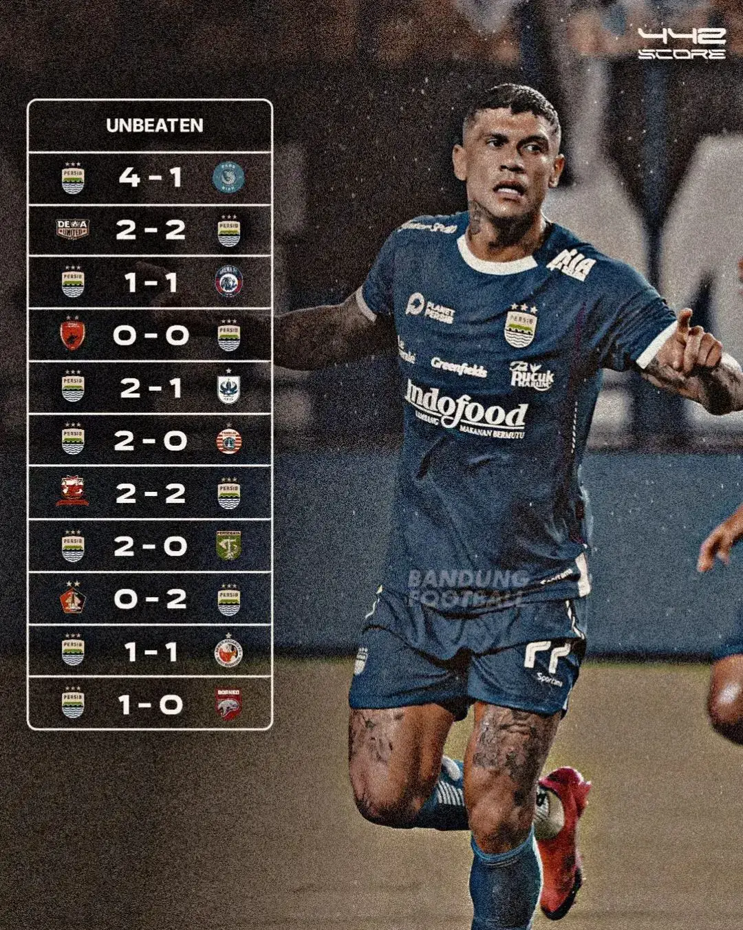 The best team in League1 🥶🔥 #persibbandung #briliga1 #liga1indonesia  #persibontiktok #persibday #bobotoh  #xybca #fypdong 