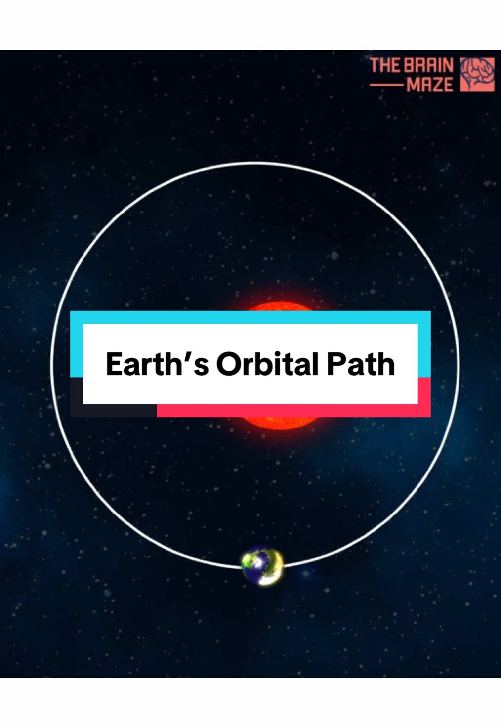 Is Earth's orbit a perfect circle? What are perihelion and aphelion? How much does Earth's distance from the Sun vary? #earth #sun #planets #astronomy #fyp #viral #foryou #animation 