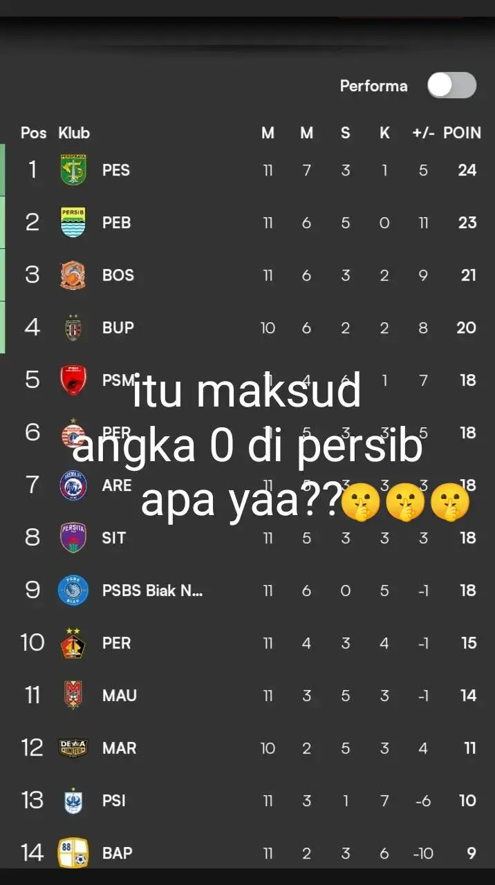 sombongkan dulu s belum di larang#persibjuara🤲💙🐯#juara#maungbandung💙🐯#