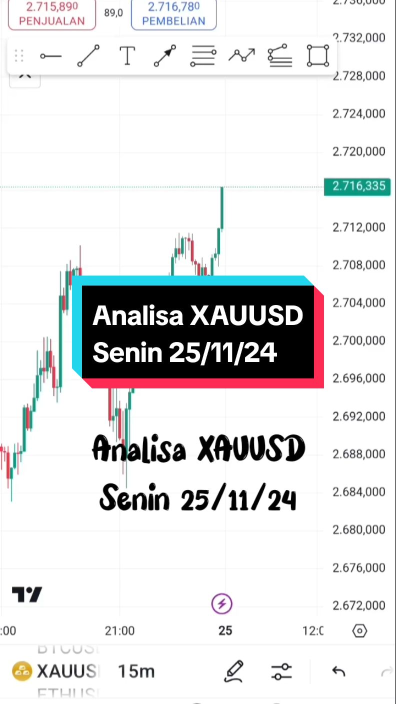 Analisa XAUUSD Senin 25/11/24 Analisa Gold Senin 25/11/24 Disclaimer ini hanya Analisa & bukan merupakan Signal. karena dalam analisa bisa benar tapi bisa juga salah. tetap pada tradingplan masing2 & tetap menyala abangku 👌🔥🔥🔥 #analisagoldhariini #analisagold #chartpattern #market #analisaxauusd #pairgold #sksistem #tradinggold #analisaforex #SKSistem 